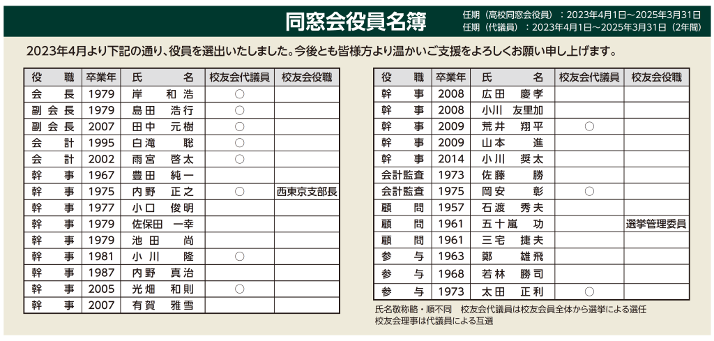 ゼニス新作モデル 同窓会役員名簿 | 工学院大学附属高等学校同窓会 教育書、保育書